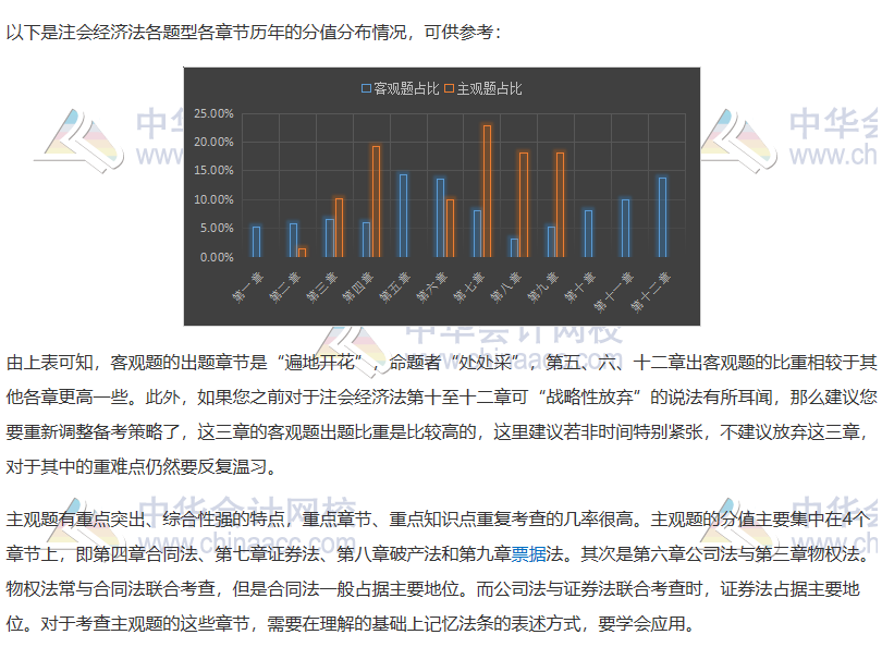 注會《經(jīng)濟法》如何抓分？看完近5年考情分析 我知道了……