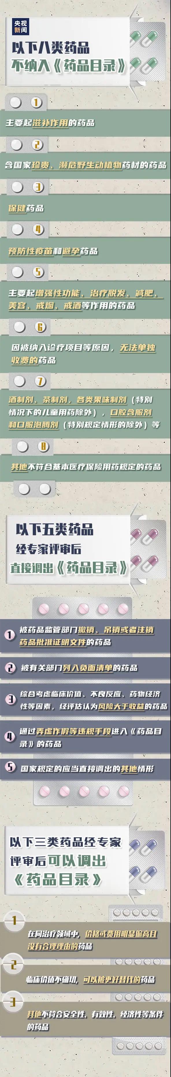 明確了！醫保這些都不可報銷，9月1日起施行！
