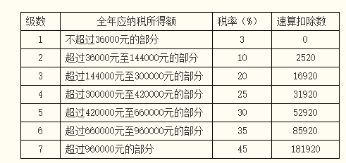 正保會計網校