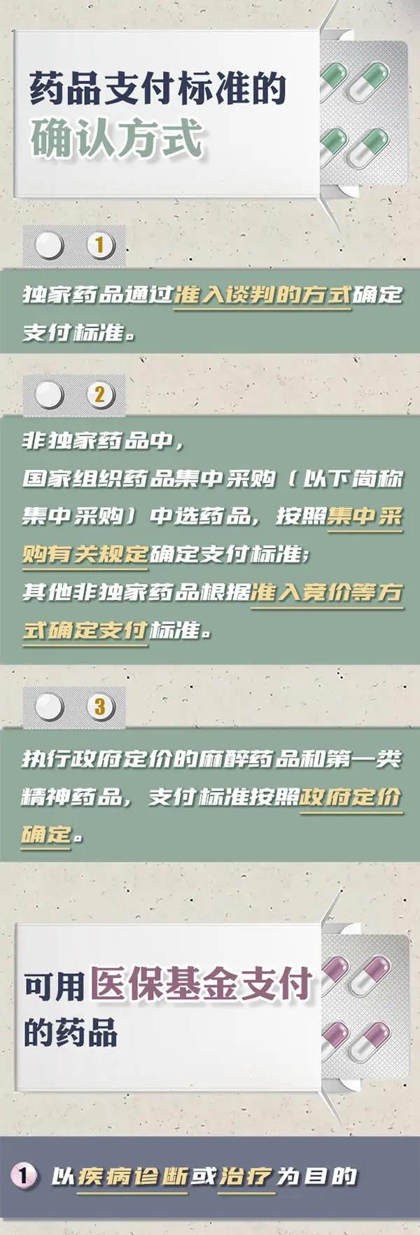 明確了！醫保這些都不可報銷，9月1日起施行！