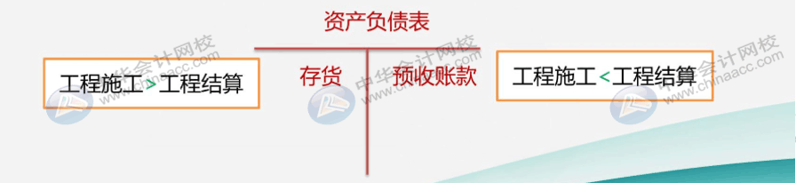 企業(yè)會(huì)計(jì)制度下的建筑企業(yè)如何讓賬務(wù)處理？