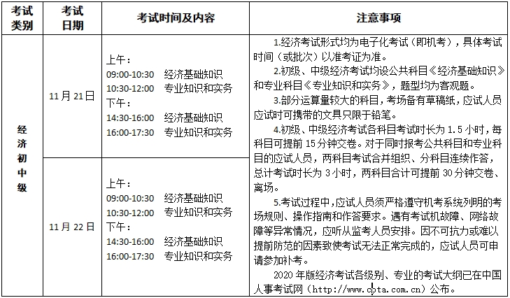 初中級經濟師考試時間