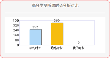高經學習計劃