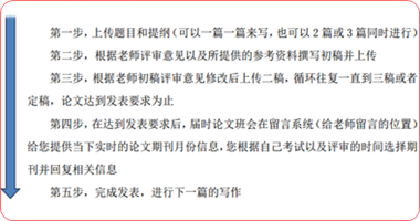 高經論文評審系統