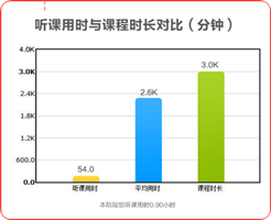 高經學習報告