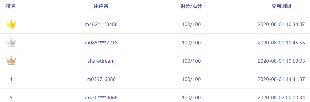 中級會計職稱萬人模考測評實力 老師點評考試試卷！