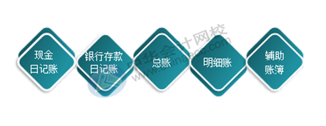 正保會計網校