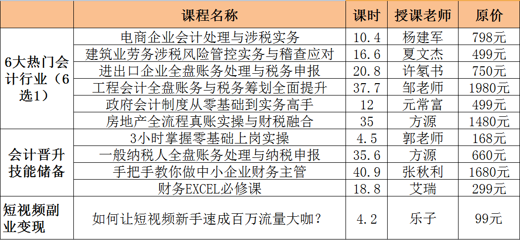 正保會計網校