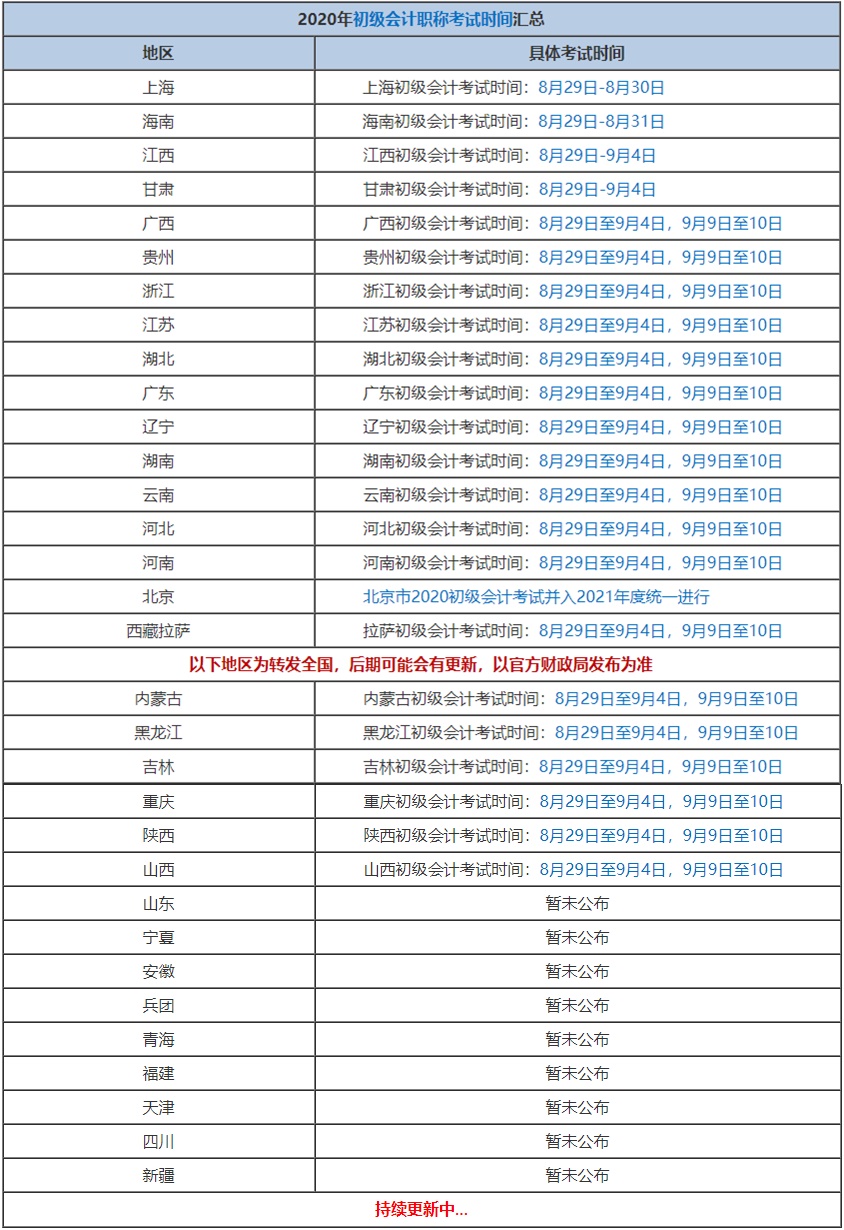 全國各地初會(huì)考試時(shí)間在陸續(xù)公布中...錯(cuò)過考試就要再等一年了！