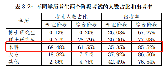 【揭秘一】中注協的CPA考試考情分析報告隱藏了什么？