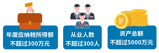 小型微利企業可延緩至2021年繳納所得稅，這些政策要點要掌握！