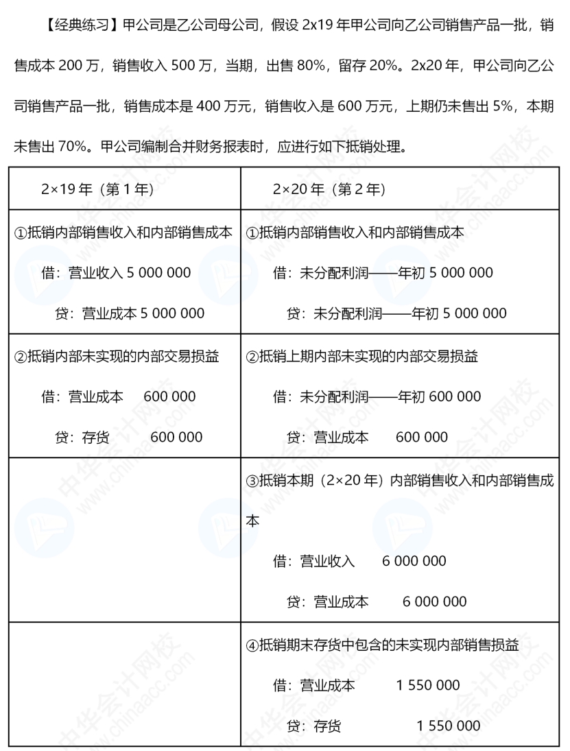 《中級(jí)會(huì)計(jì)實(shí)務(wù)》合并報(bào)表還是有些不懂，怎么辦呢？