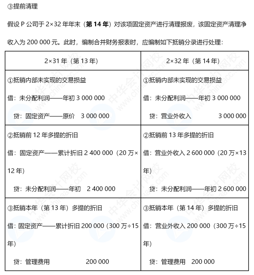 《中級(jí)會(huì)計(jì)實(shí)務(wù)》合并報(bào)表還是有些不懂，怎么辦呢？