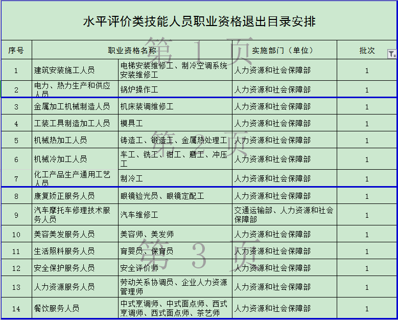 官宣！這些職業資格取消 你手里的證書“失效”了嗎？