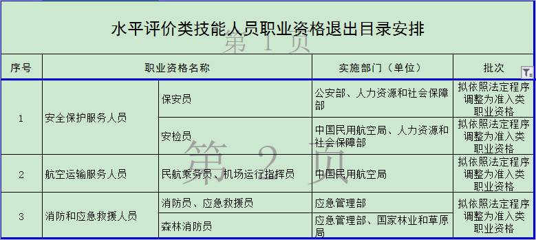 官宣！這些職業資格取消 你手里的證書“失效”了嗎？