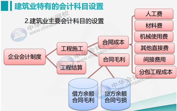 正保會計網校