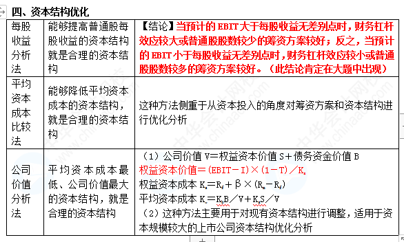 【蔣雪韻私人珍藏】中級財(cái)管精簡版講義——第五章！