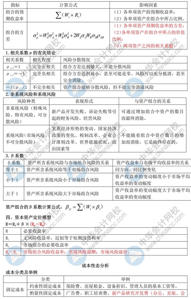 【蔣雪韻講義】中級財務管理必學知識點：第二章財務管理基礎