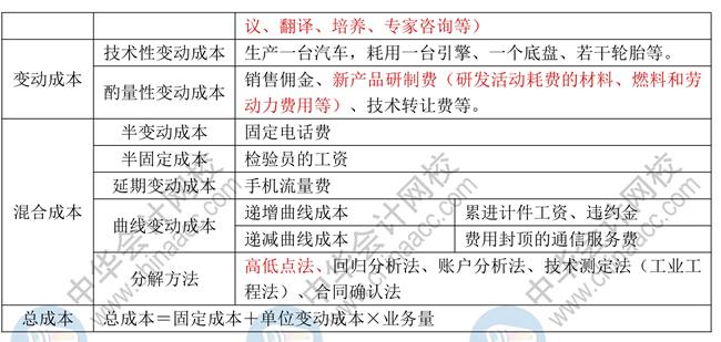 【蔣雪韻講義】中級財務管理必學知識點：第二章財務管理基礎