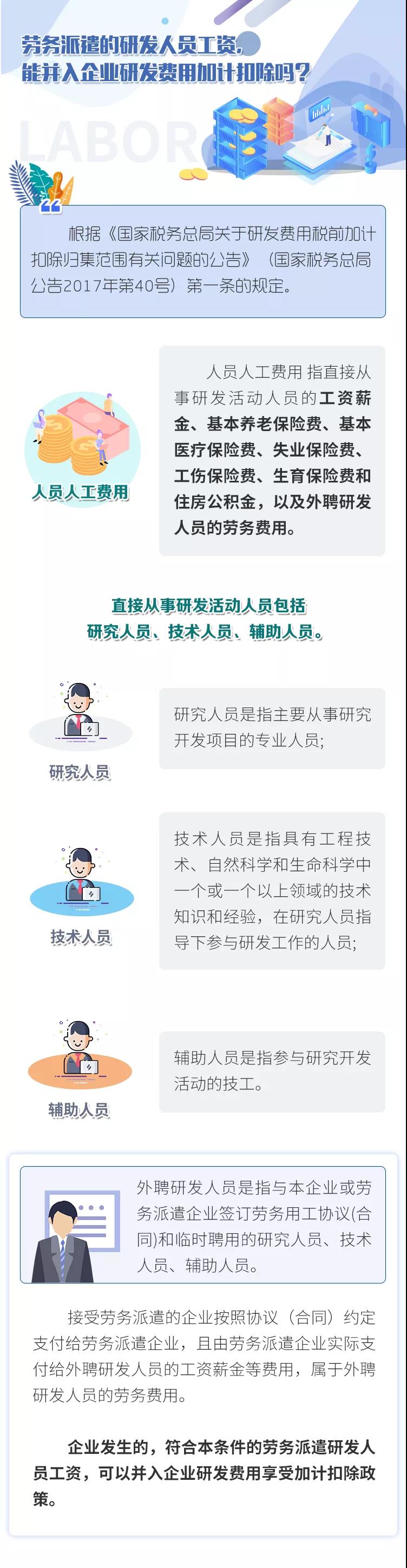 勞務(wù)派遣的研發(fā)人員工資，能并入企業(yè)研發(fā)費(fèi)用加計(jì)扣除嗎？