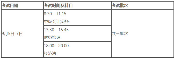 【限時】中級VIP簽約特訓班階段測試大比拼——第二彈
