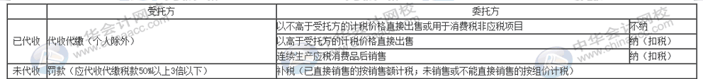 委托加工物資的消費稅如何計算？一文速覽！