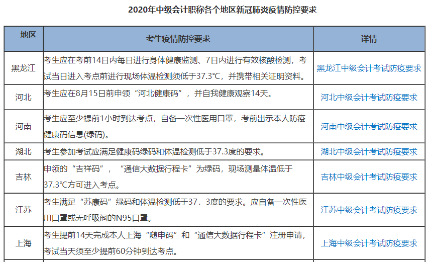 2020中級會計考試臨近 這件事一定要做好！別影響進考場！