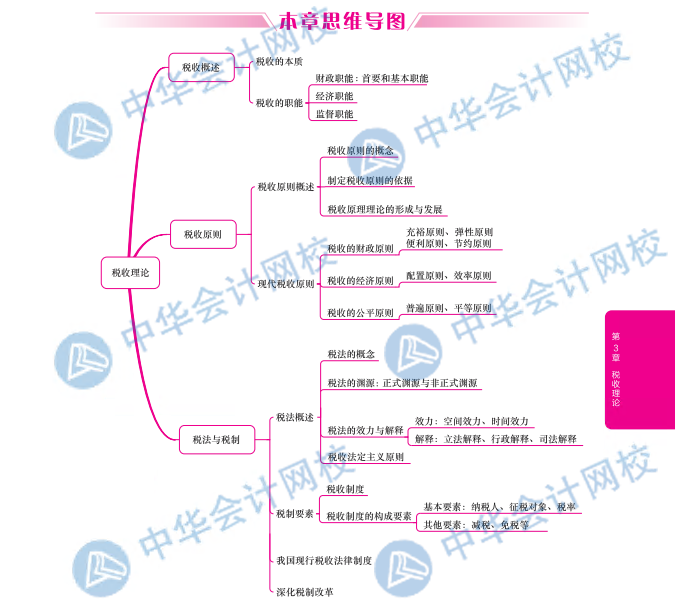 財稅1