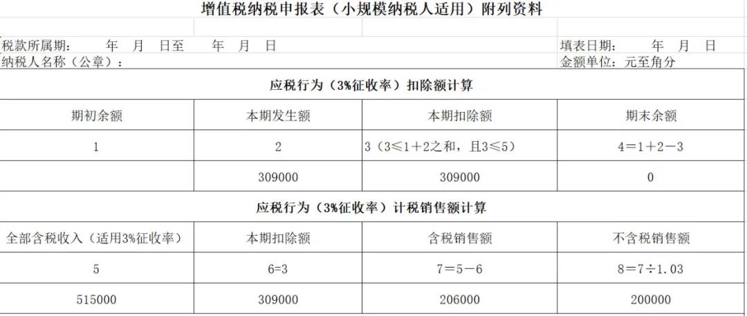 【實用】差額征稅，最全解析！快來收藏吧！
