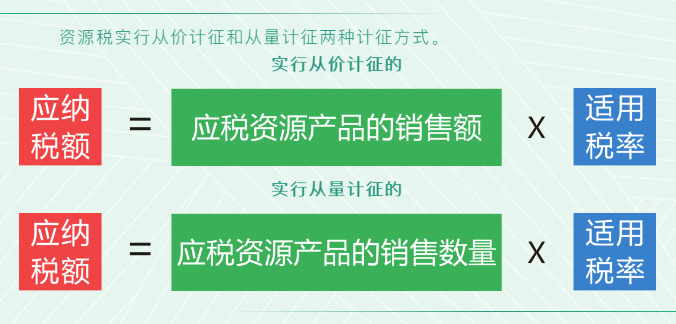 資源稅法9月開始施行！湖北咋收？一圖帶您了解！