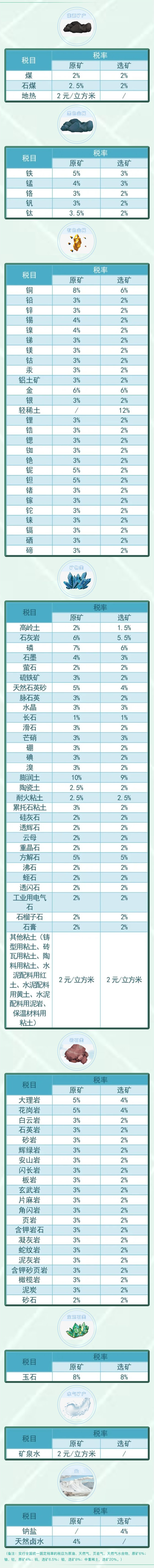 資源稅法9月開始施行！湖北咋收？一圖帶您了解！
