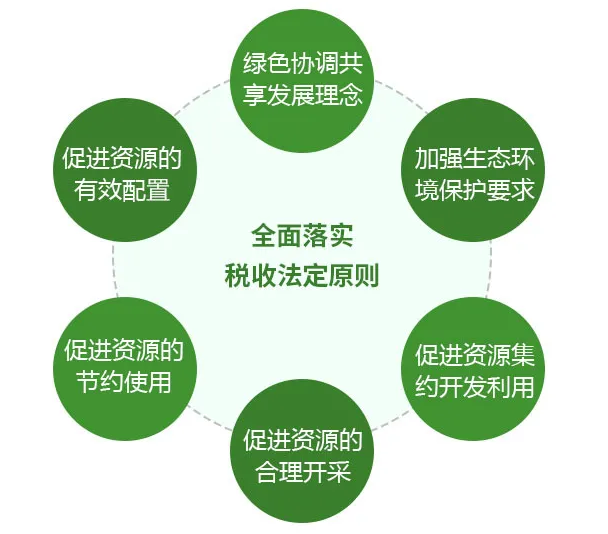 資源稅法9月開始施行！湖北咋收？一圖帶您了解！