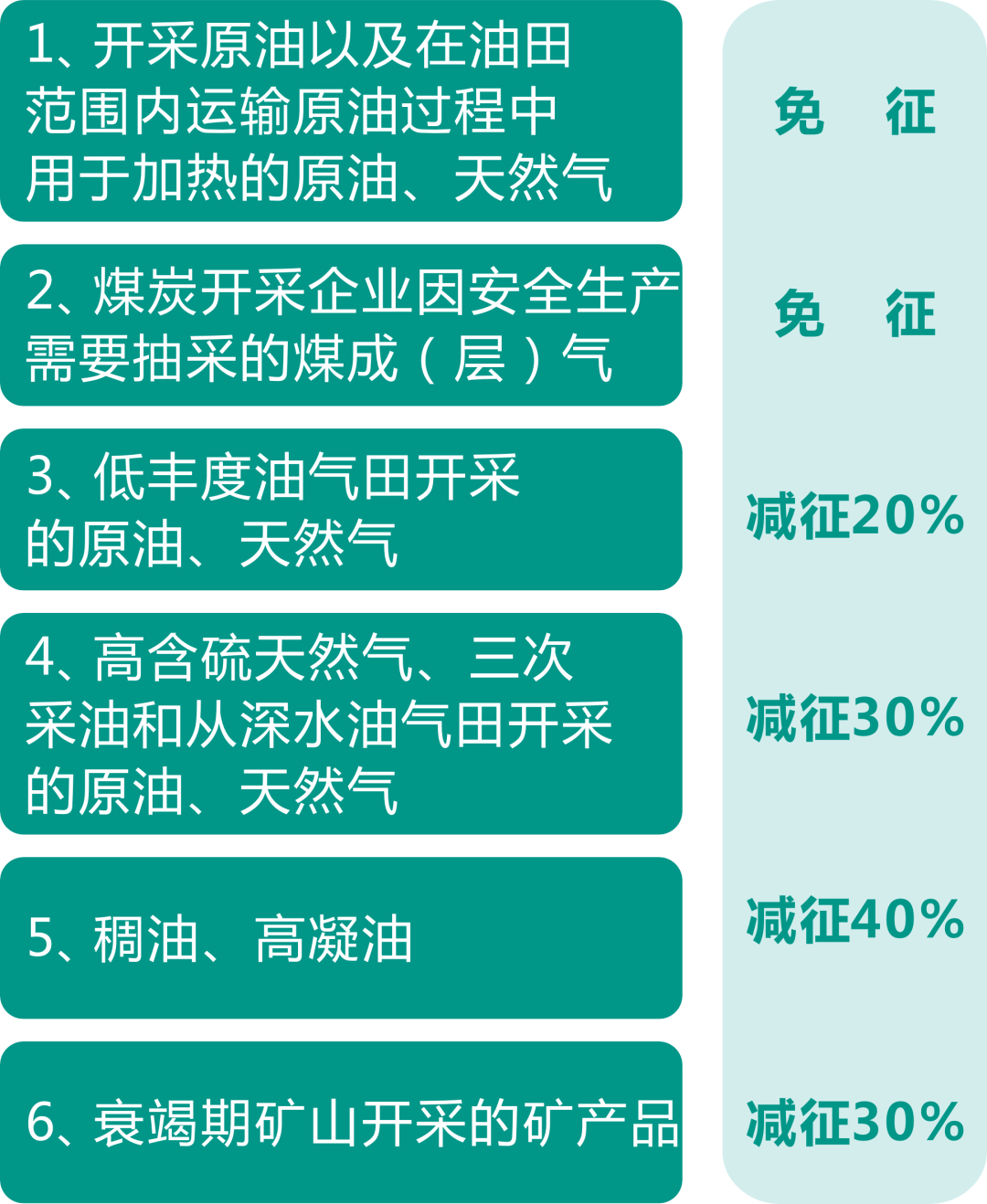 資源稅法9月開始施行！湖北咋收？一圖帶您了解！