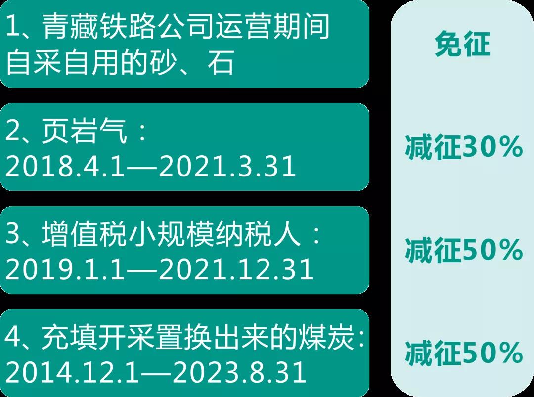 資源稅法9月開始施行！湖北咋收？一圖帶您了解！