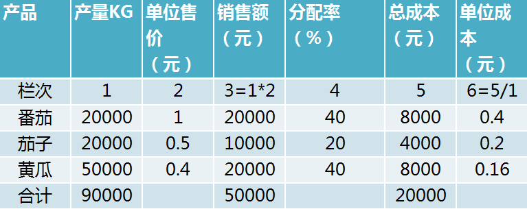 正保會計網校