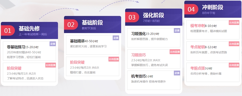 2021中級尊享無憂班學員已經入群學習了！還要被落下嗎？