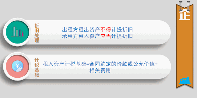 一圖帶你了解融資租賃業務相關稅務處理！