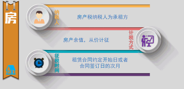 一圖帶你了解融資租賃業務相關稅務處理！