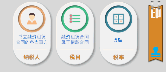 一圖帶你了解融資租賃業務相關稅務處理！