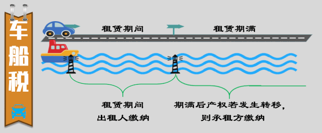 一圖帶你了解融資租賃業務相關稅務處理！