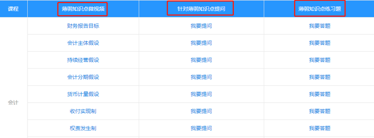 備考注會知識點總記不住？哪些沒掌握TA比你清楚！