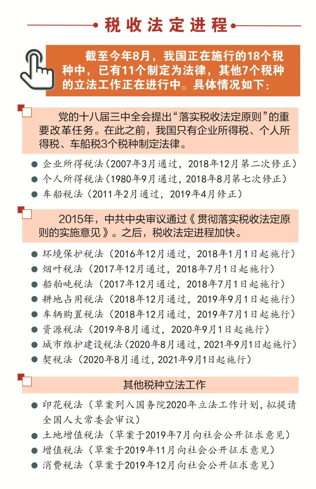 正保會計網校