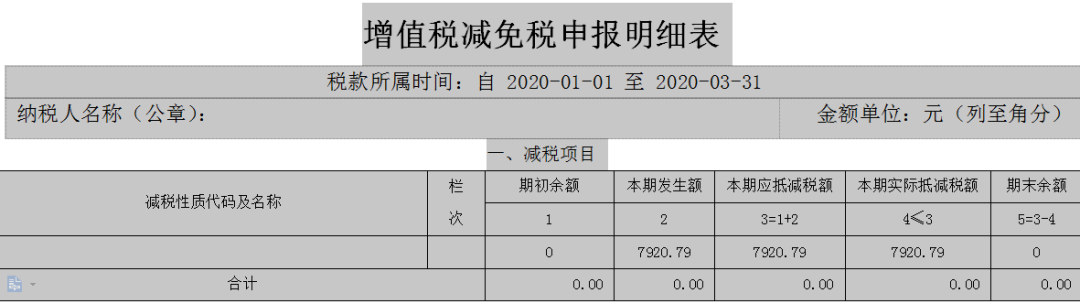 2020年增值稅小規(guī)模納稅人該如何申報(bào)？
