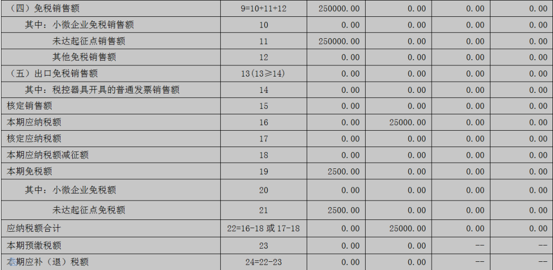 2020年增值稅小規(guī)模納稅人該如何申報(bào)？