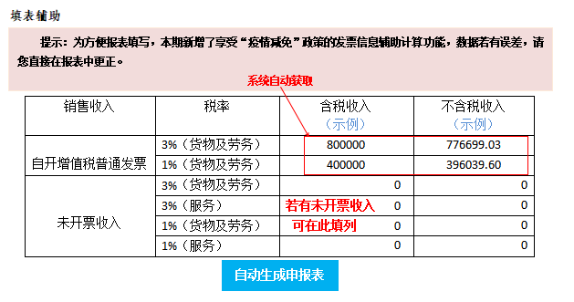 2020年增值稅小規(guī)模納稅人該如何申報(bào)？