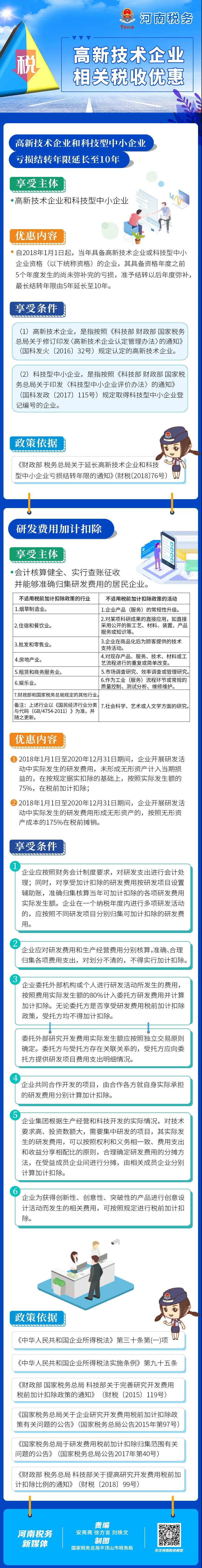 這類企業在虧損結轉年限和研發費用等方面有優惠！如何享受看這里→