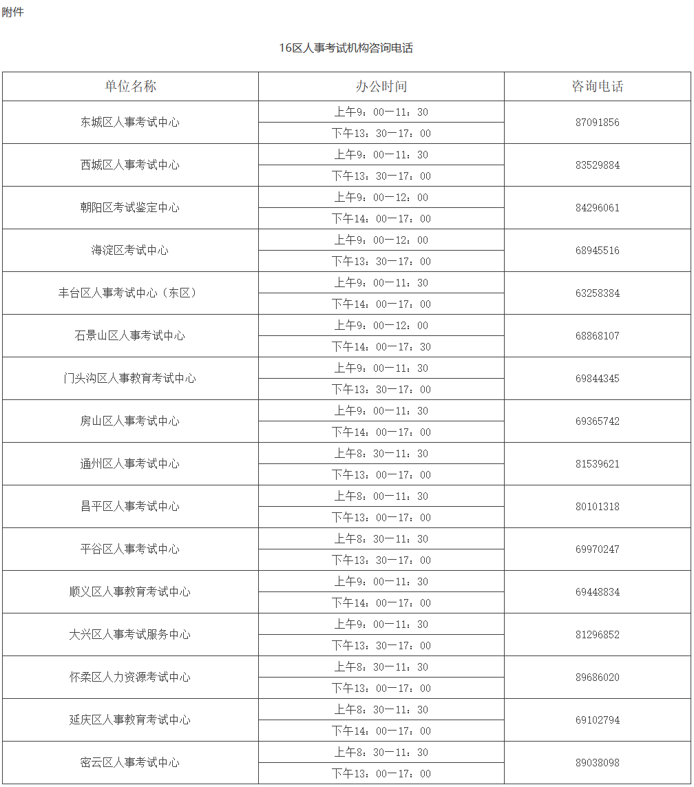 16區人事考試機構咨詢電話