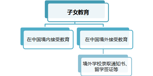正保會計網校