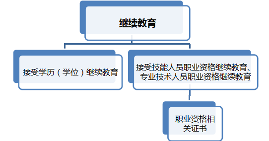 正保會計網校