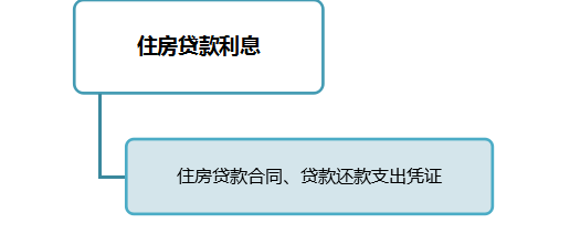 正保會計網校